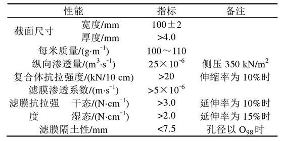 长丝机织国内精品久久久久久久影视麻豆布软体排的2个作用