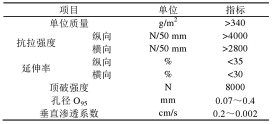 长丝机织国内精品久久久久久久影视麻豆布软体排的2个作用