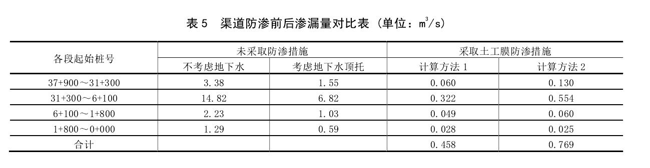 渠道防渗工程采取国内精品久久久久久久影视麻豆膜前后对比