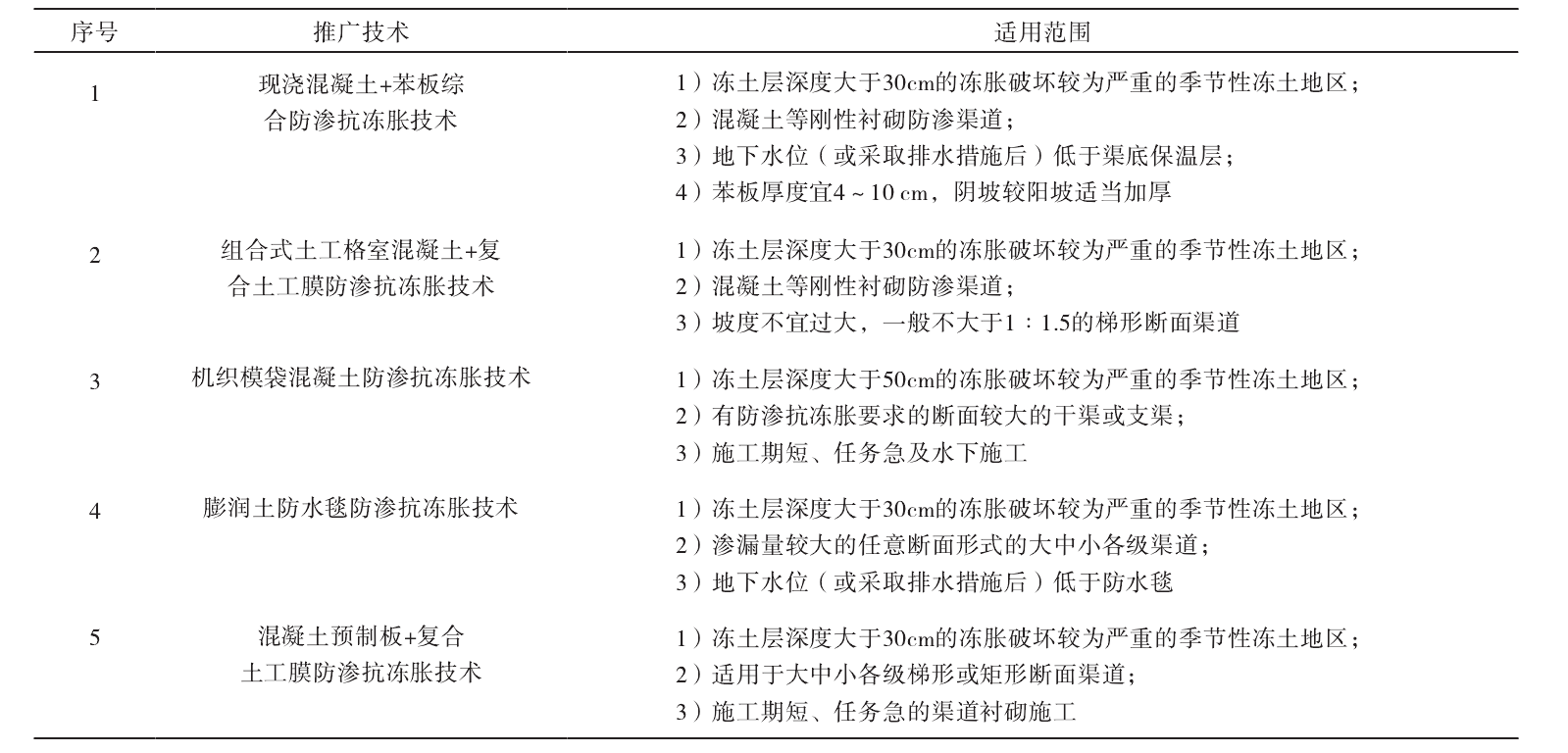 麻豆视频APP在线下载及国内精品久久久久久久影视麻豆膜防渗抗冻胀技术的推广