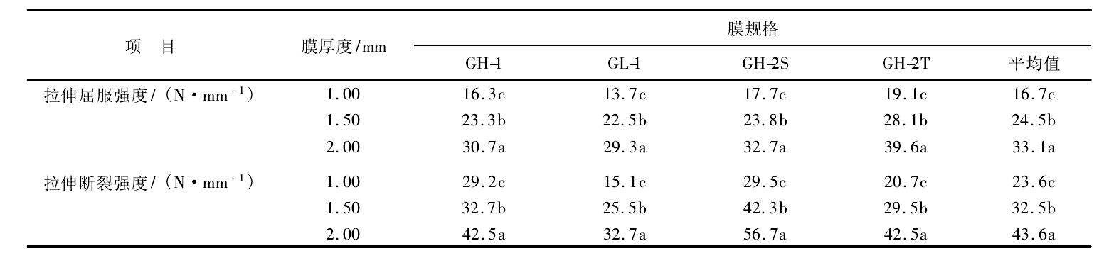国内精品久久久久久久影视麻豆膜抗拉伸性能对软体沼气池的影响