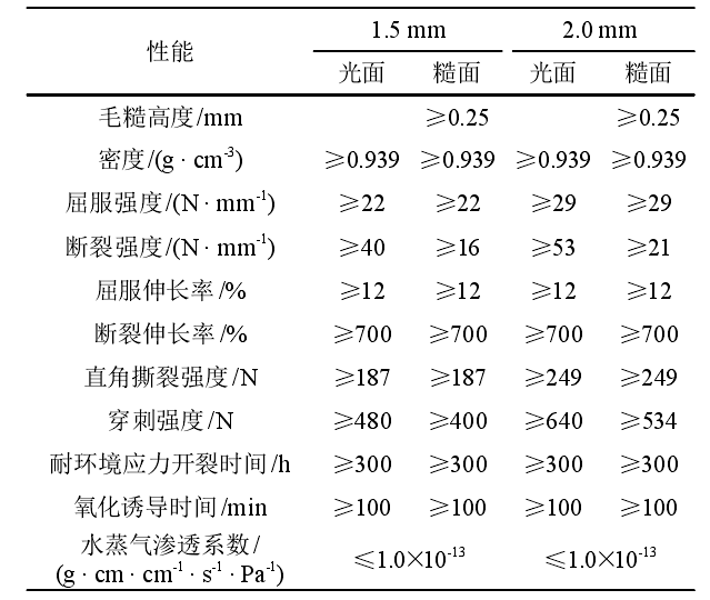 选矿厂及垃圾填埋场主要用到的国内精品久久久久久久影视麻豆合成材料有哪些？