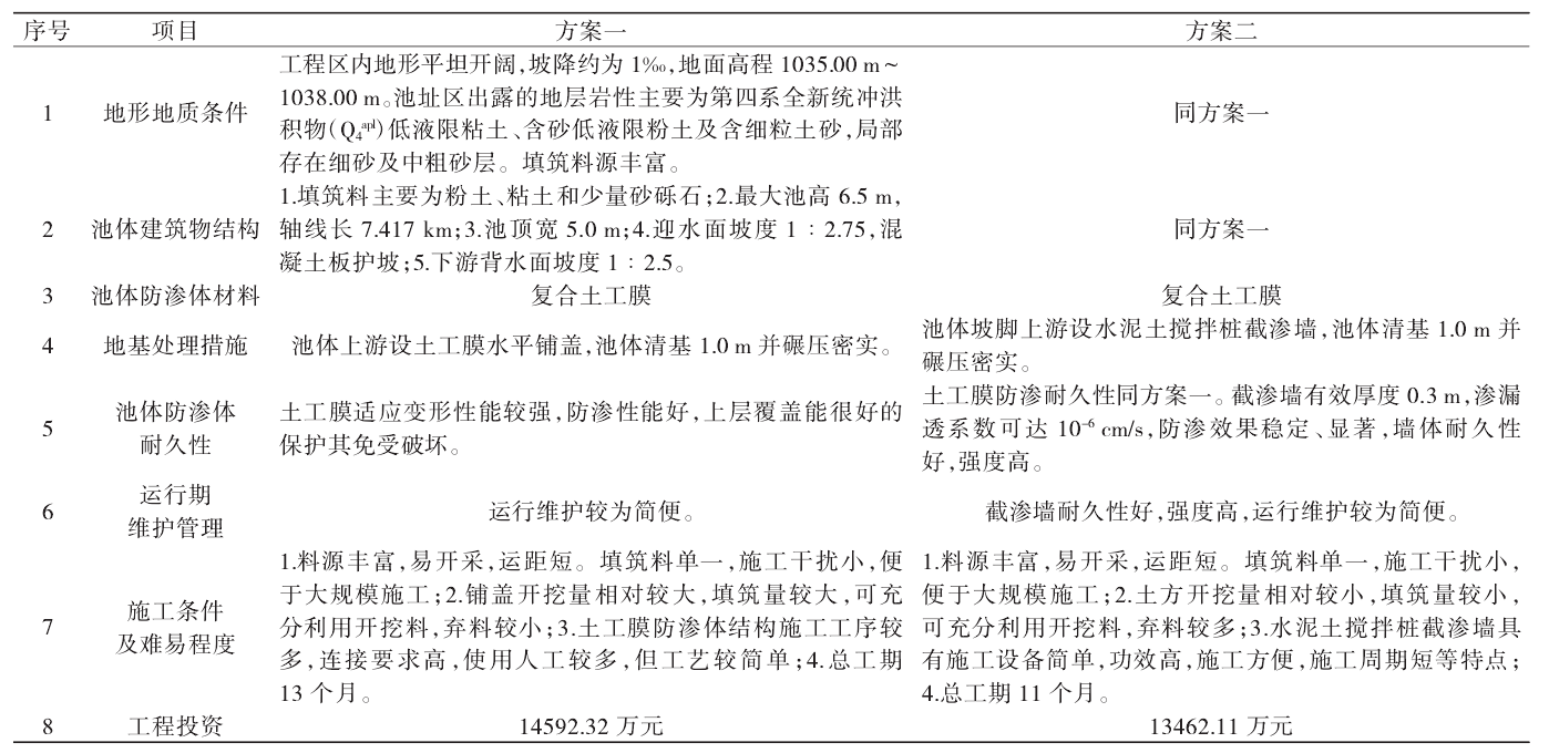 调节池应用国内精品久久久久久久影视麻豆膜进行基础防渗效果好