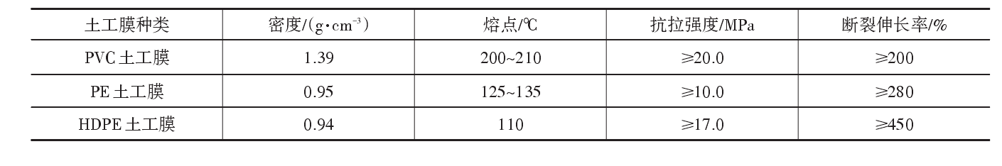 现阶段工程中常用的国内精品久久久久久久影视麻豆膜分类及主要原材料